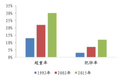 拆解Keep 從產(chǎn)品邏輯到行業(yè)發(fā)展的計算機網(wǎng)絡(luò)技術(shù)開發(fā)視角