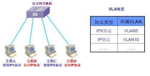 VLAN技術(shù) 計算機網(wǎng)絡(luò)虛擬化與靈活管理的核心