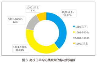 無(wú)線校園網(wǎng)建設(shè)與發(fā)展現(xiàn)狀分析——基于計(jì)算機(jī)網(wǎng)絡(luò)技術(shù)開發(fā)視角
