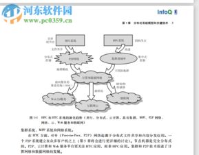 云計(jì)算與分布式系統(tǒng) 核心概念、技術(shù)開發(fā)與資源獲取指南