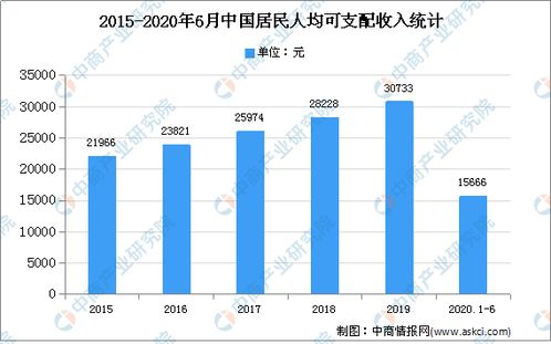 2020年中國(guó)家具行業(yè)存在問(wèn)題、發(fā)展前景預(yù)測(cè)及計(jì)算機(jī)網(wǎng)絡(luò)技術(shù)的賦能機(jī)遇